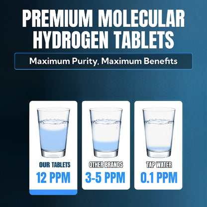 Molecular Hydrogen Tablets -  pack of 45